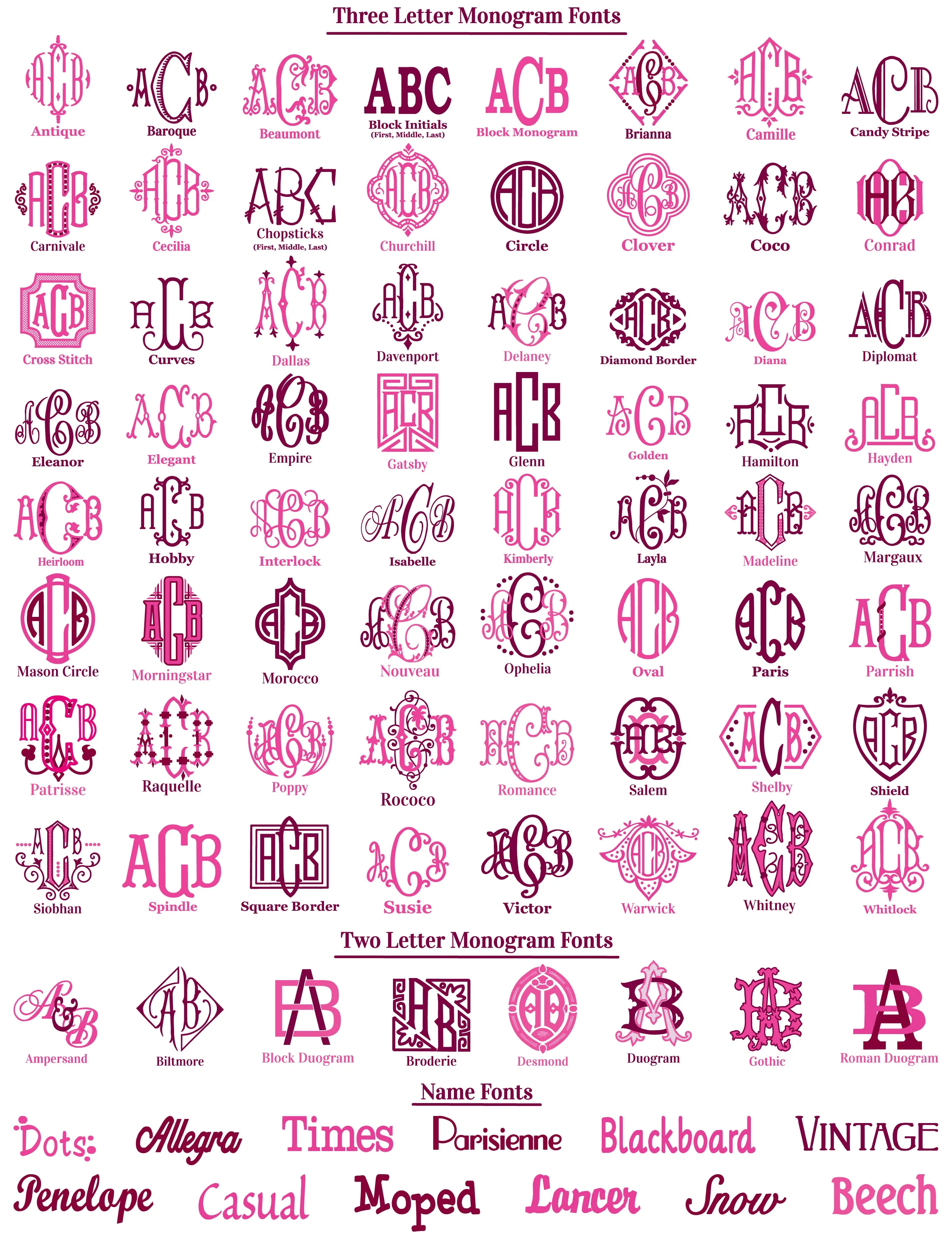 Monogrammed Bath Mat