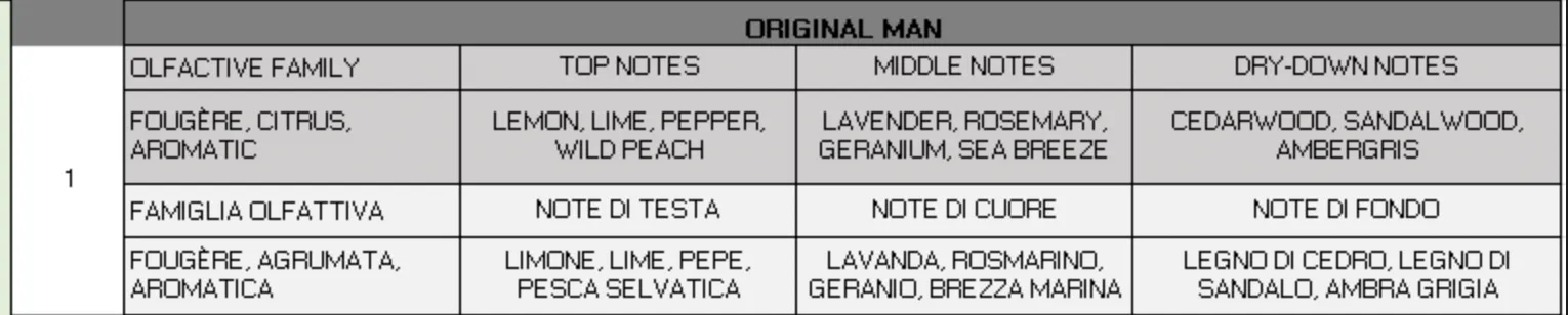 Original Man